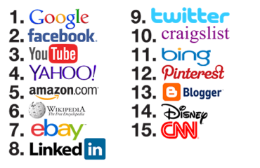 Top-Websides