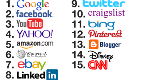 Top-Websides